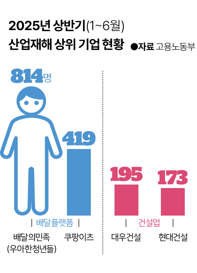 그래픽=이지원 기자