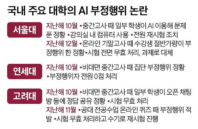 그래픽=정수경 기자