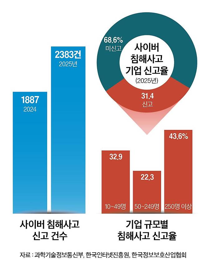 그래픽=정수경 기자