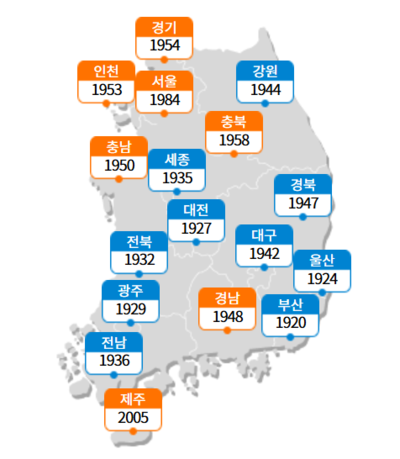 전국 휘발유 가격