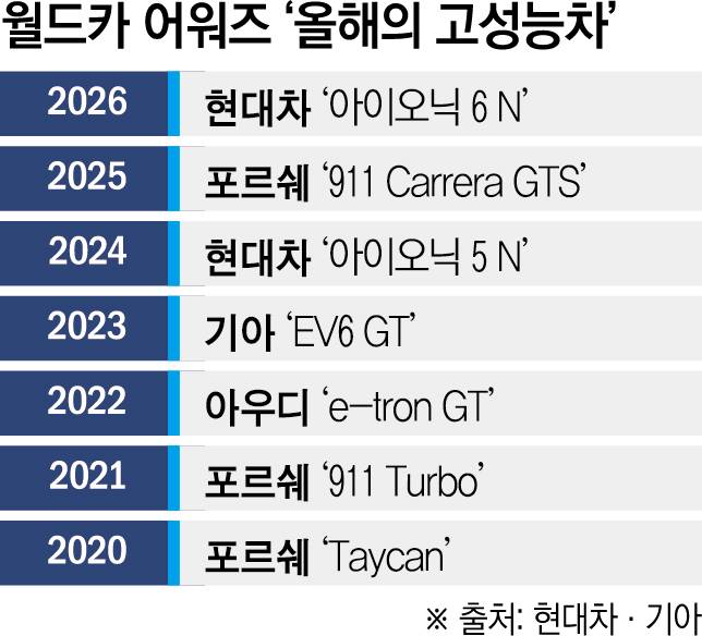 그래픽=신미영 기자 win8226@