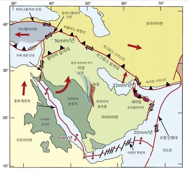 ▲아라비아판의 지각 구조적 특징. 이 판은 대륙 지각과 대륙 지각의 충돌, 해양 지각과 해양 지각의 충돌, 변환 단층, 주향 이동 단층, 해령 등 다양한 종류의 판 경계를 가지고 있다.(자료=한국지구과학회지, 2021. (Stern and Johnson, 2010)).