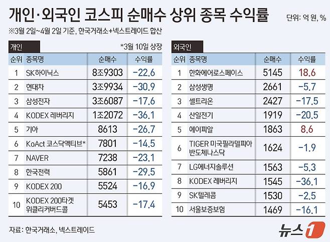 ⓒ 뉴스1 김지영 디자이너