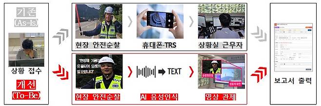 한국도로공사가 추진 중인 실시간 교통사고 처리 AI 패트롤.(한국도로공사 제공)뉴스1ⓒ news1