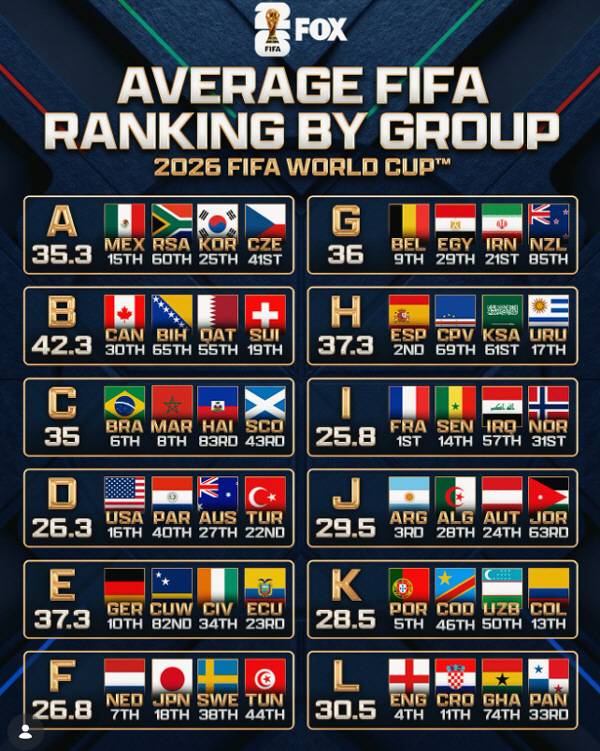 출처=폭스 스포츠