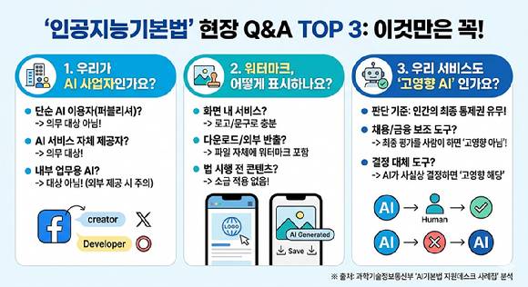 기사 내용을 바탕으로 제미나이의 이미지 생성AI 나노바나나가 제작한 인포그래픽. [사진=제미나이]