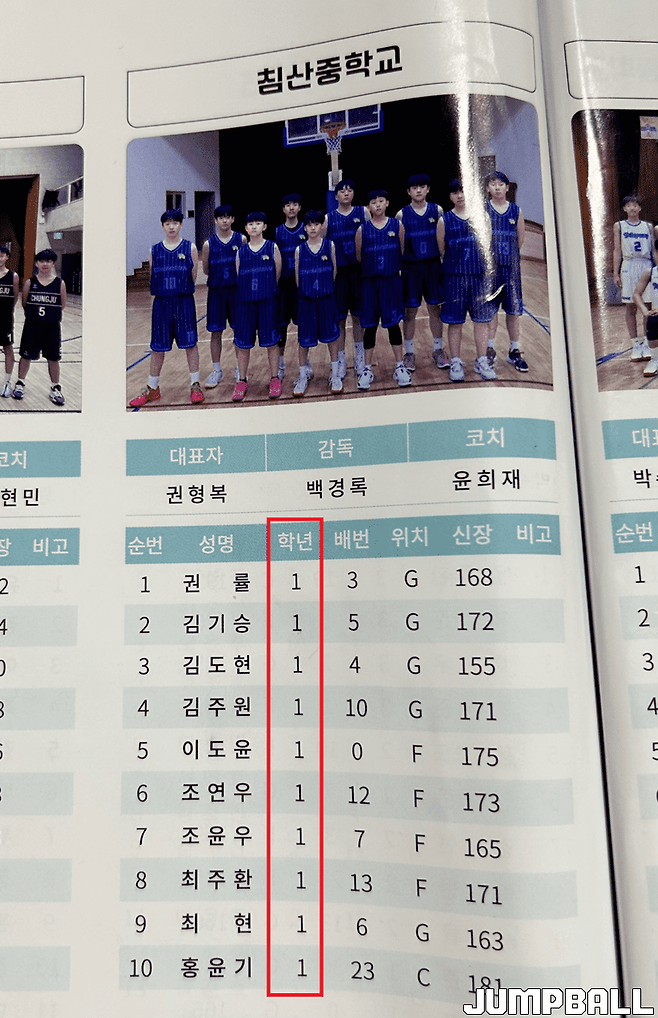 ▲2024년 침산중 선수 명단. 모두 1학년이다.