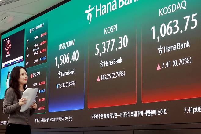 지난 3일 서울 중구 하나은행 딜링룸에 종가가 표시되고 있다. 이날 코스피는 전 거래일대비 143.25포인트(2.74%) 오른 5377.30, 코스닥 지수는 전 거래일대비 7.41포인트(0.70%) 상승한 1063.75에 거래를 마쳤다. /사진=뉴스1