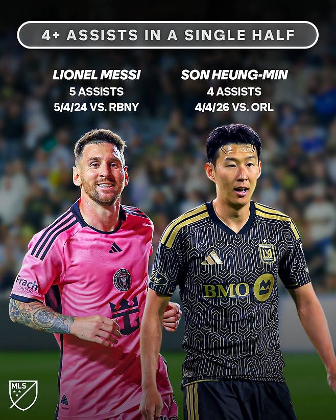 역대 미국 메이저리그사커(MLS)에서 전반 혹은 후반에 어시스트 4개 이상을 기록한 손흥민(오른쪽)과 리오넬 메시. 메시는 지난 2024년 뉴욕 레드불스전에서 후반에 5도움을, 손흥민은 전반에 4도움을 각각 기록했다. /사진=MLS SNS 캡처