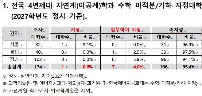 [종로학원 자료 캡처. 재판매 및 DB 금지]