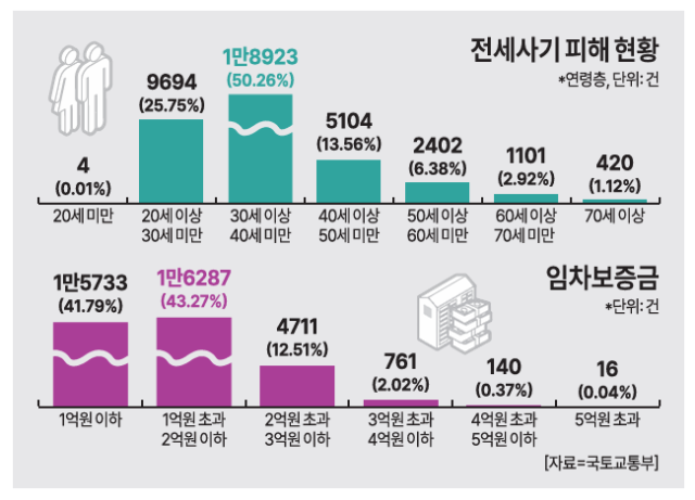 [그래픽=아주경제]