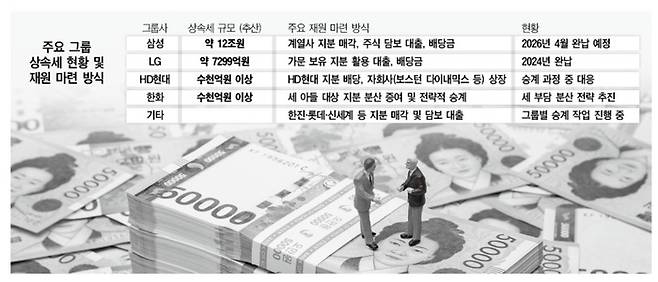 그래픽:대한경제