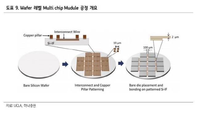 (사진=하나증권)