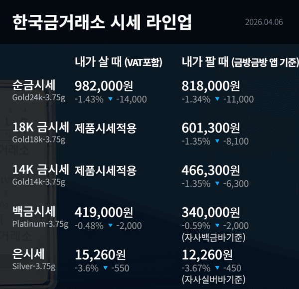 한국금거래소 제공