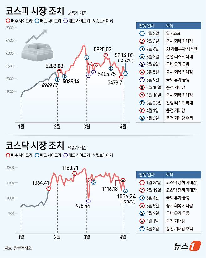 ⓒ 뉴스1 김지영 디자이너