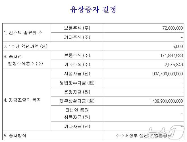 (한화솔루션 유상증자 공시 화면 갈무리)