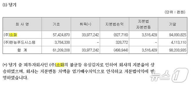 ( 인산엠티에스 2024 회계연도 감사보고서 화면 갈무리)