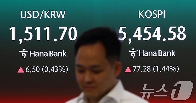 6일 오전 서울 중구 하나은행 딜링룸 전광판에 코스피 지수 등이 나오고 있다. 이날 코스피는 전 거래일(5377.30)보다 46.05포인트(0.86%) 상승한 5423.35, 코스닥 지수는 전 거래일(1063.75)보다 4.58포인트(0.43%) 오른 1068.33에 거래를 시작했다. 원·달러 환율은 전 거래일 주간거래 종가(1505.2원)보다 5.1원 오른 1510.3원에 출발했다. 2026.4.6 ⓒ 뉴스1 김민지 기자