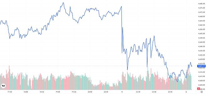 오늘의 금값시세 TV 국제 금시세 0.83% 하락 (4621달러)