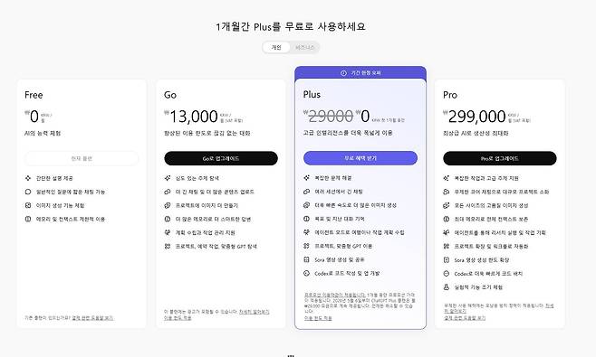 챗GPT 요금제 / 출처=오픈AI