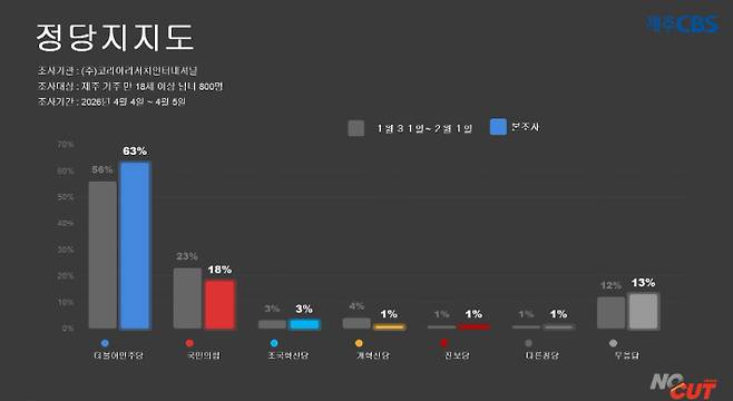 그래픽=류도성 제주CBS 뉴미디어팀장