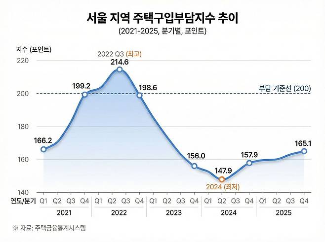제미나이로 생성한 AI인포그래픽.