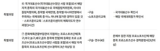 2급 전문스포츠지도사 자격증 필기 시험이 면제되는 특별과정 규정. 국민체육진흥공단 체육지도자 홈페이지 캡처
