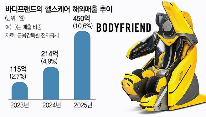 0715A15 바디프랜드