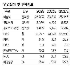 자료=SK증권