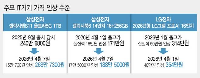 [이데일리 김일환 기자]