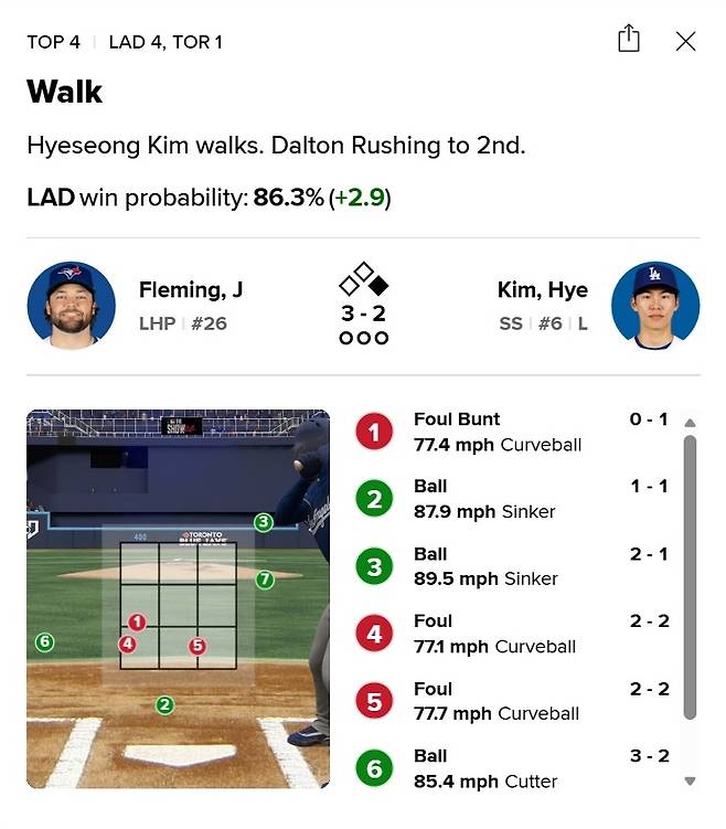 김혜성의 7일 토론토전 4회 타석. 사진=MLB닷컴 캡처