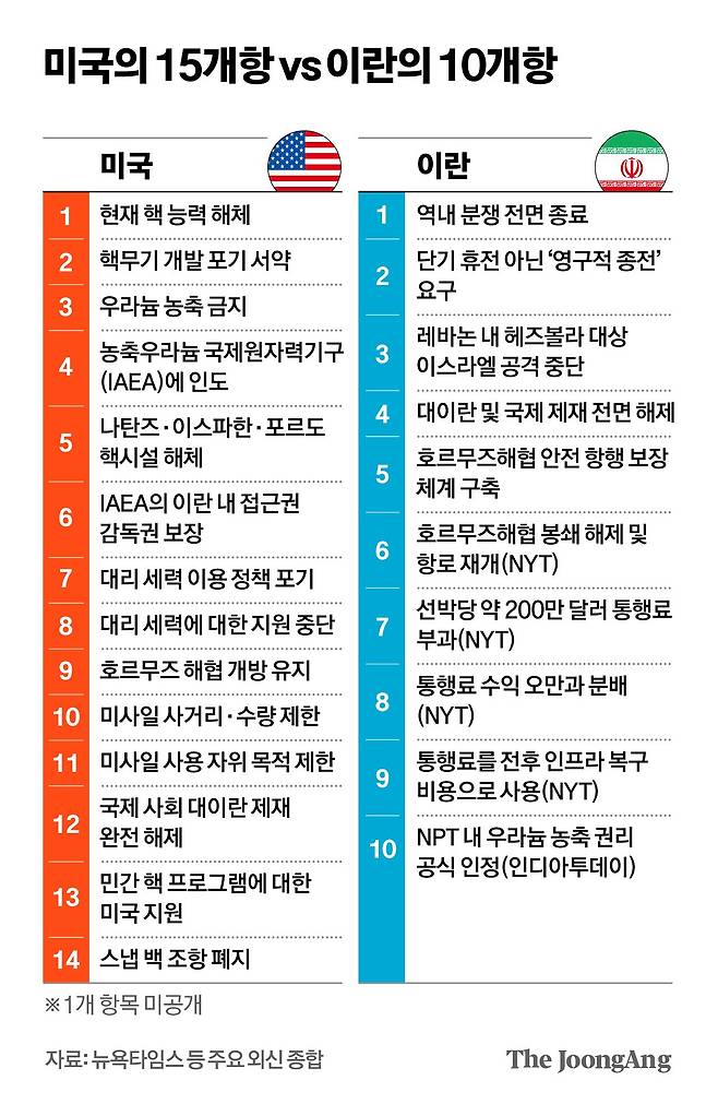 차준홍 기자