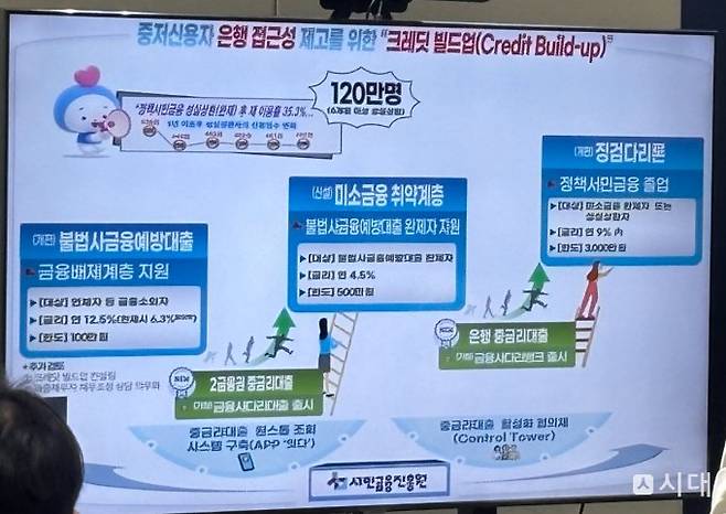 사진은 중저신용자 은행 접근성 제고를 위한 크레딧 빌드업(가칭). /사진=이예빈 기자