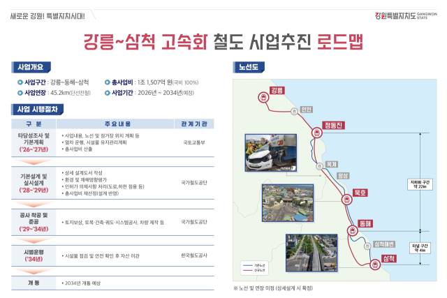 ▲고속화 철도 로드맵. ⓒ강원특별자치도