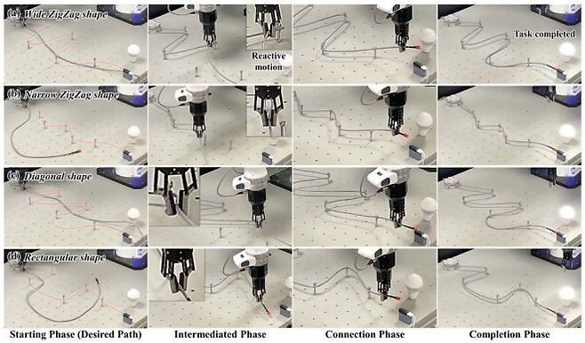 그리퍼 기술 기반의 다양한 경로의 케이블 작업 시행 모습 (아주대 제공)