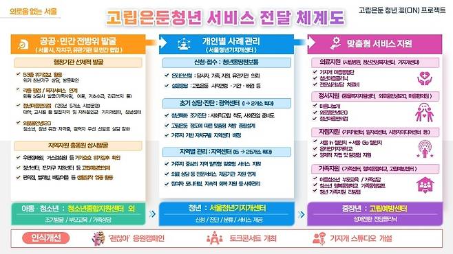 사진제공=서울시