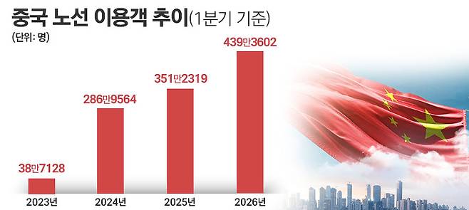 자료=국토부. / 그래픽=정승아 디자이너