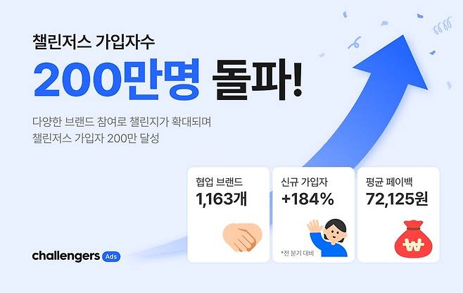 화이트큐브