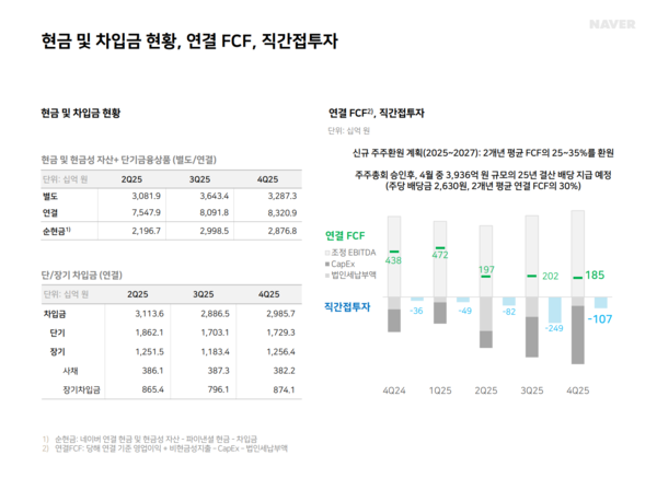 2025년 4분기 기준 네이버 현금 및 차입금 현황, 연결 잉여현금흐름(FCF), 직간접투자 내역 이미지. / 네이버 IR 자료 갈무리