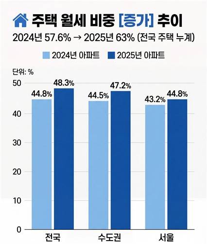 [출처: 연합인포맥스 AI 인포그래픽]