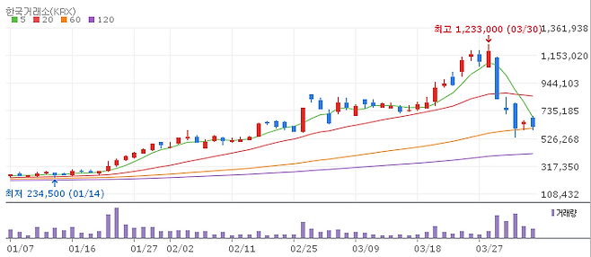 삼천당제약 주가 추이 (데이터=네이버 증권)