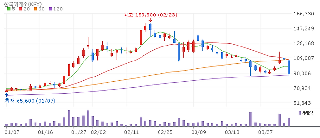 케어젠 주가 추이 (자료=네이버증권)