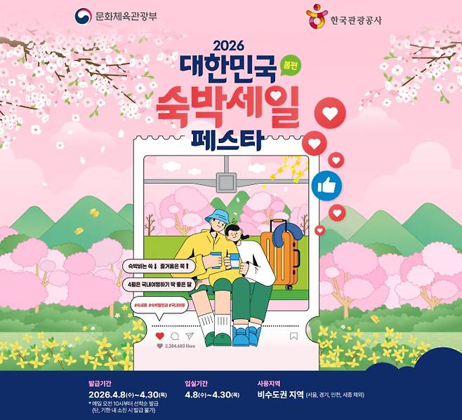 2026 숙박세일 페스타 쿠폰 받는 방법, 지급일정, 선착순 발급, 문체부&nbsp;