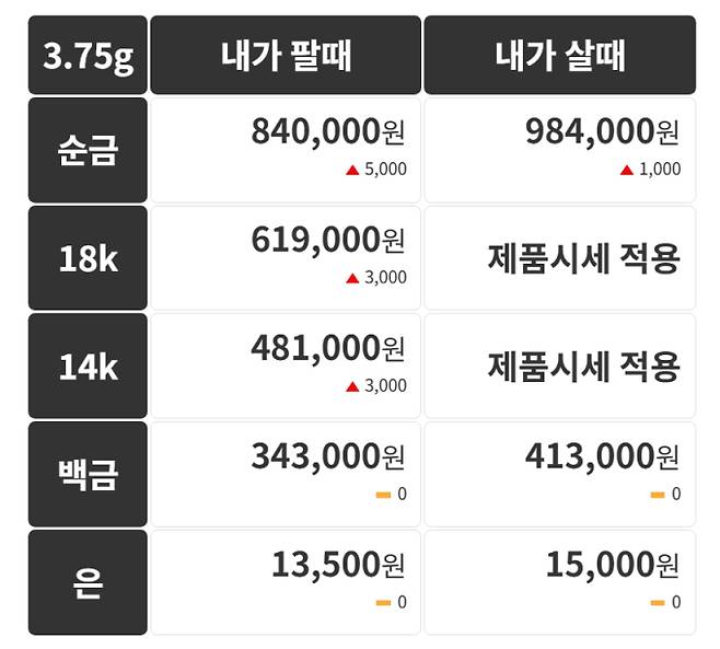 오늘의 금시세 금값시세 금시세닷컴