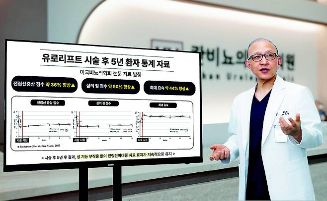 전립선 명의로 불리는 윤철용 칸비뇨의학과 대표원장은 “전립선비대증 치료는 환자 상태에 맞는 치료 설계와 시술자의 경험이 결과를 좌우한다”고 강조했다. 칸비뇨의학과 제공