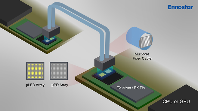 AUO, 에노스타, 틴텍이 협력해 개발한 마이크로 LED CPO 모듈. 〈사진 에노스타〉