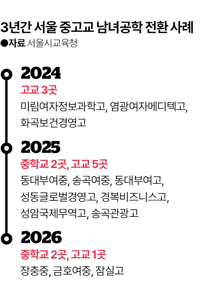 그래픽=김대훈 기자