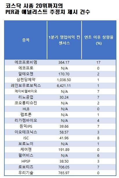 자료=에프앤가이드 데이터가이드