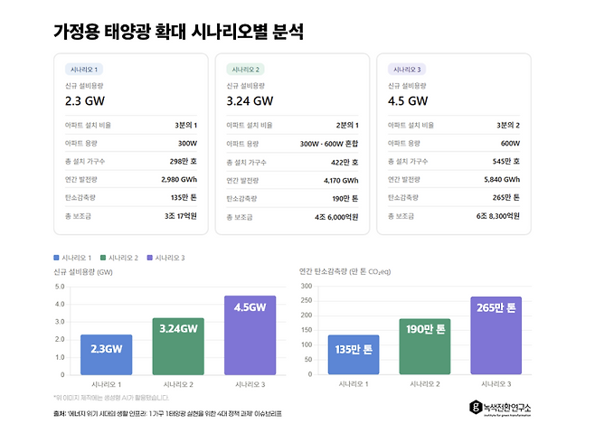 녹색전환연구소 제공