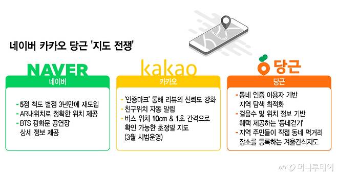 네이버 카카오 당근 '지도 전쟁'/그래픽=김지영